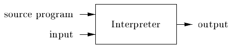 Figure: A interpreter