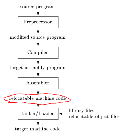 Figure: A Language-processing system