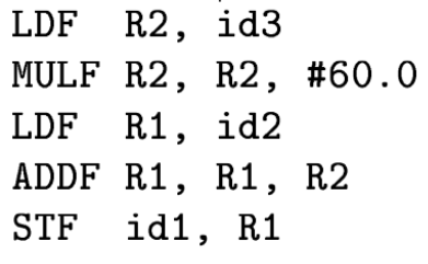 Figure: Code generation