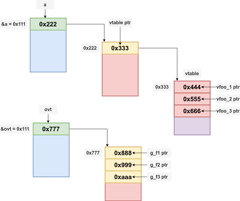 cpp change vtable 01