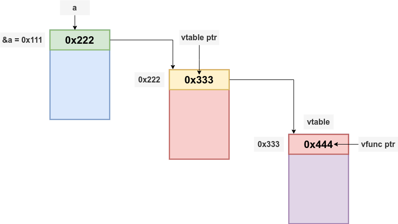 vtables_06