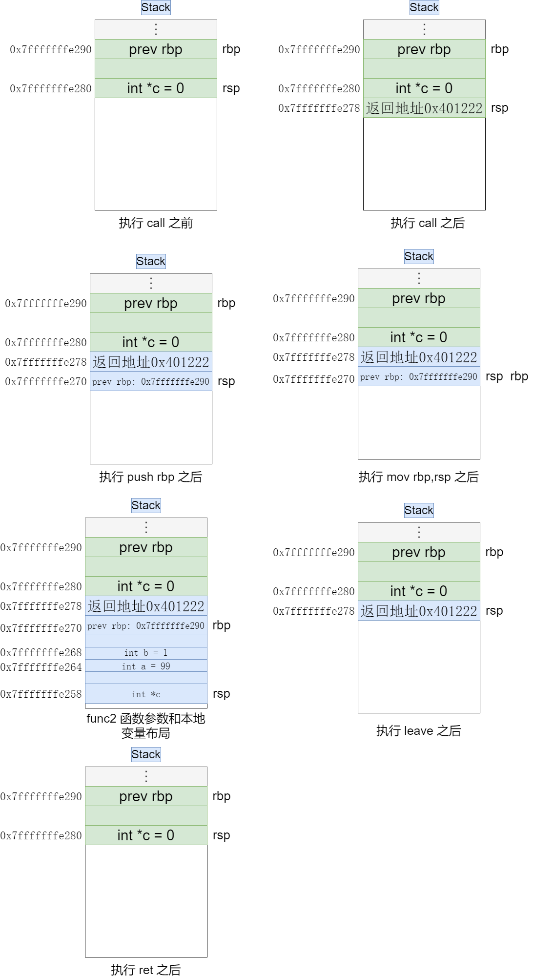 function call stack layout